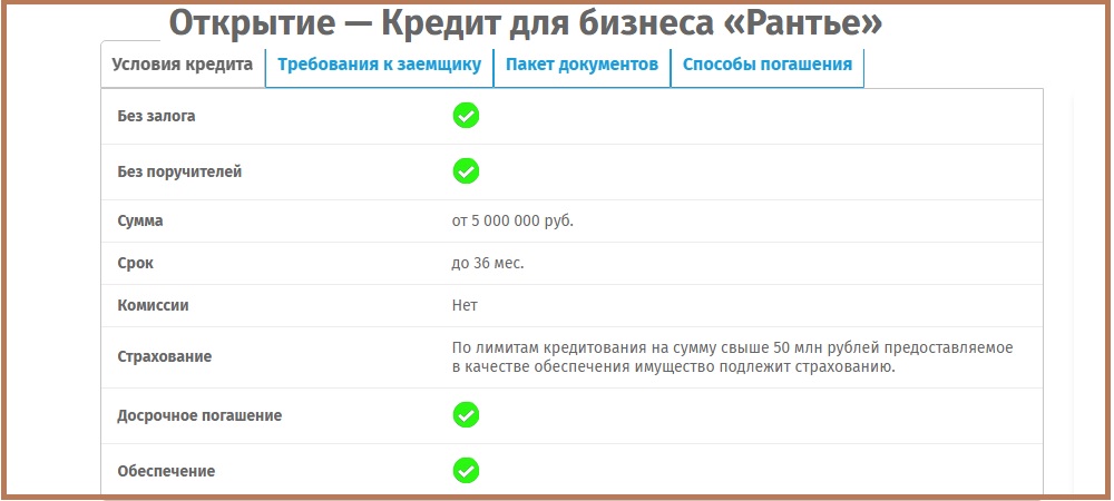 Кредит Рантье