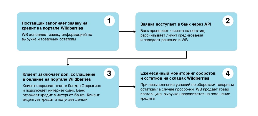 Принцип работы