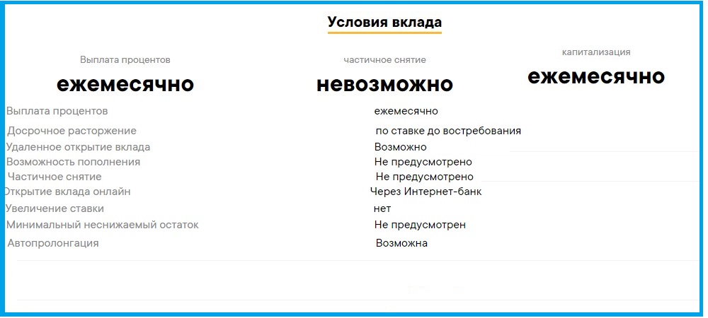 Дополнительные условия