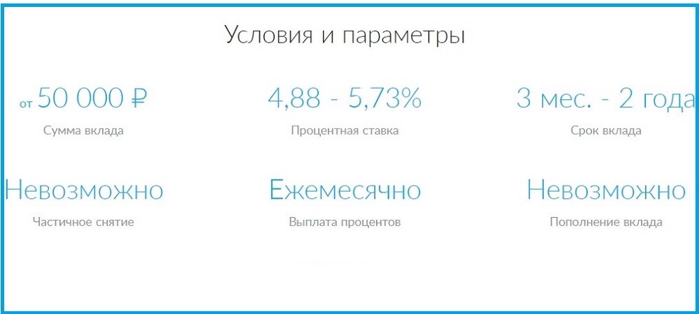 Основные условия