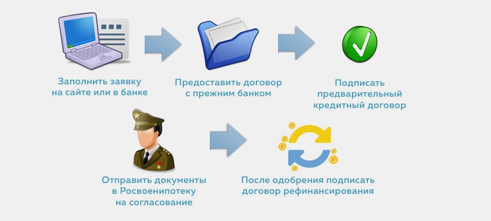 Схема рефинансирования