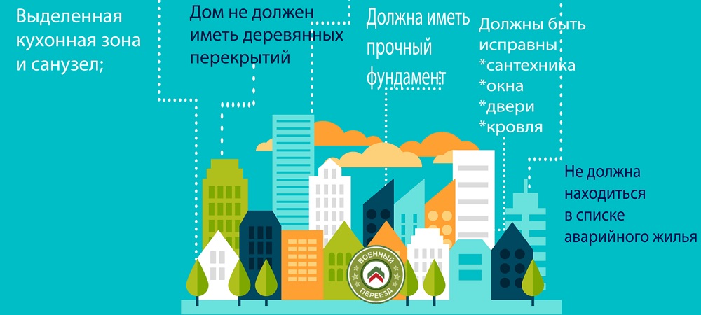 Требования к недвижимости