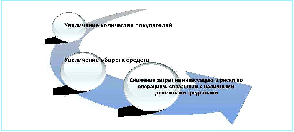 Основные преимущества