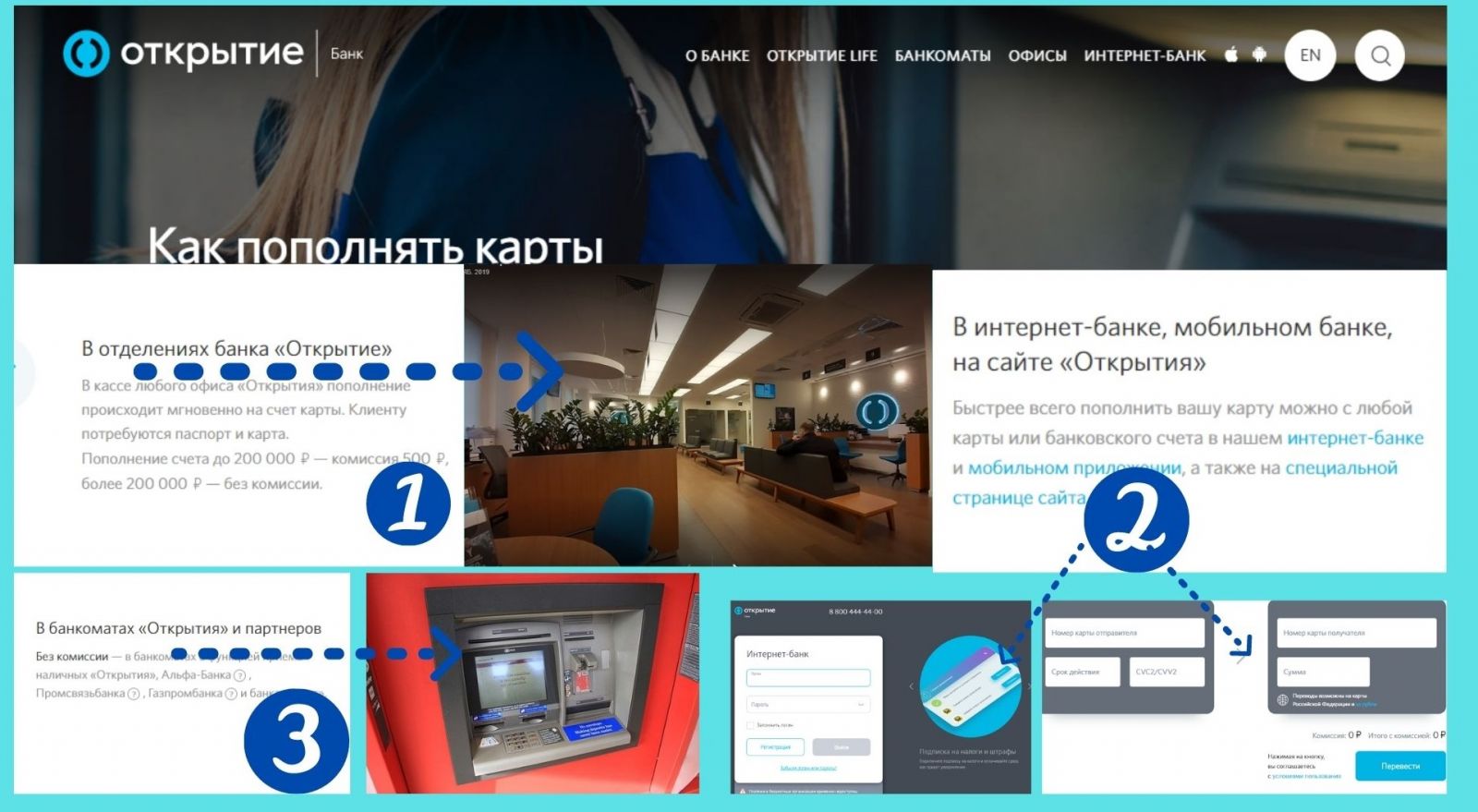 Пополнение карт банка