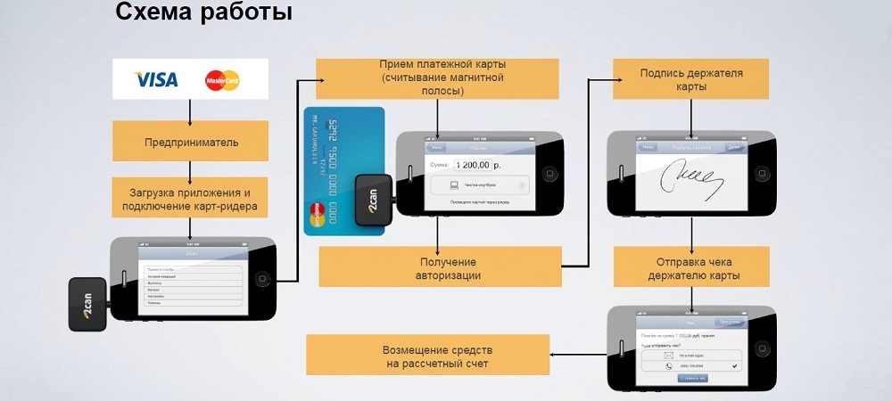 Схема работы