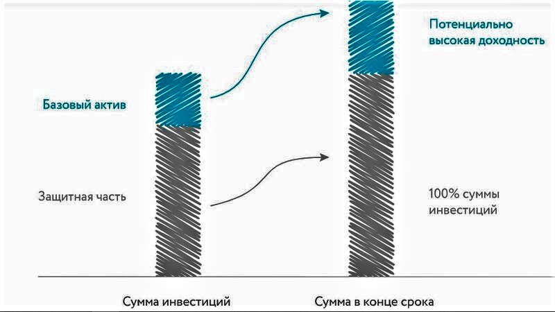 Структурированная