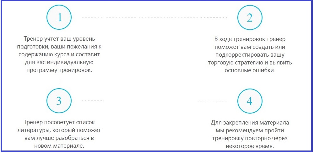 Условия работы