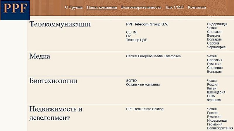 Чешская группа