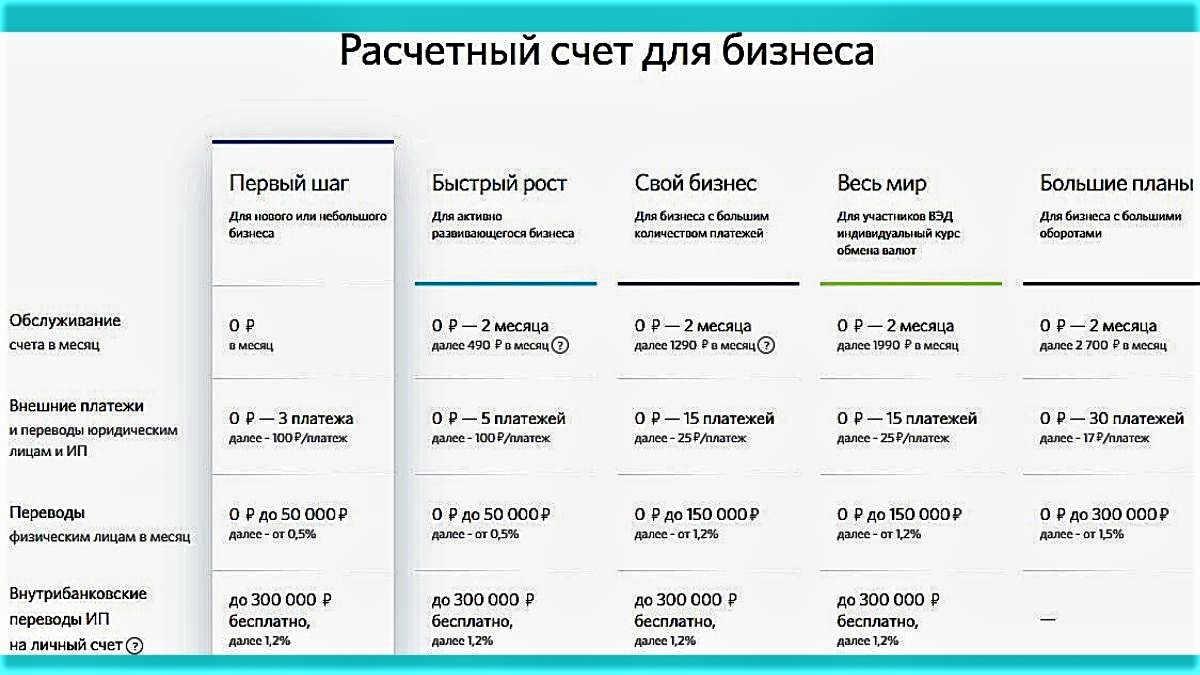 Расчетные счета