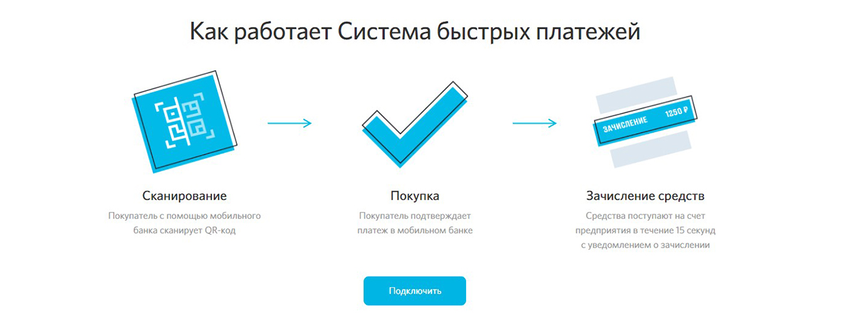 Как сделать перевод